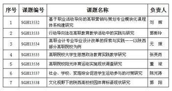 课题立项查重方法大全