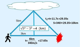 初学物理,回声的计算问题怎么这么烦 那是你没注意这个方法