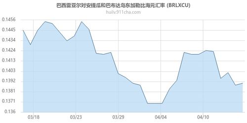 u实时汇率在哪看,u实时汇率在哪里看? u实时汇率在哪看,u实时汇率在哪里看? 币圈生态