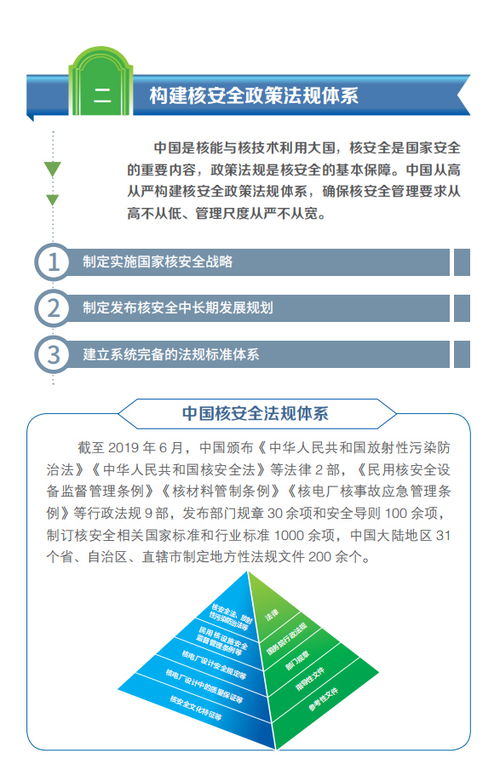 央视报道核技术领域安全解读,一图看懂 中国的核安全 白皮书