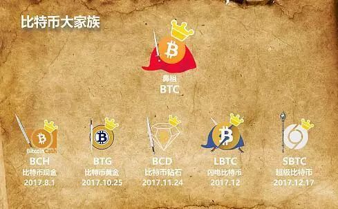 bch比特现金减半时间