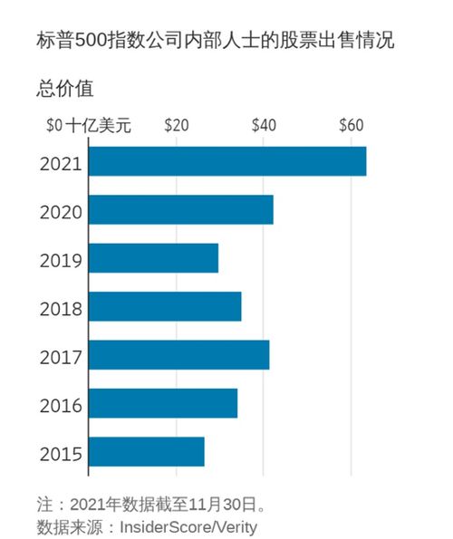 股票套现速度多少合适,股票套现速度多少合适？