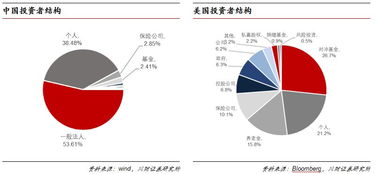 股市中COP.PEG.ROE.PB.PE分别是什么意思，望各位高人指导