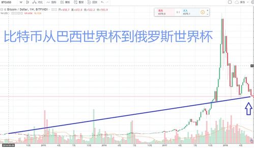 巴西哪里买比特币,拉美电商MercadoLibre允许通过数字钱包进行加密投资