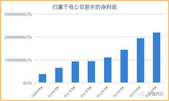 有没有人知道绿盟科技怎么样啊？