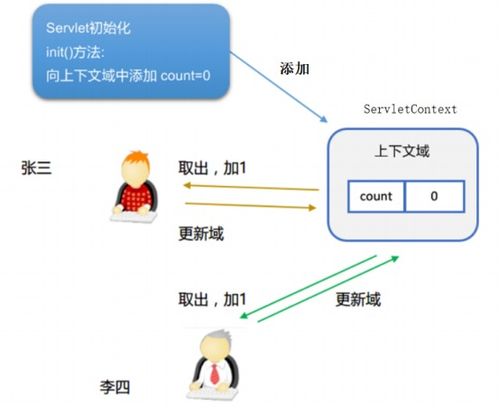 网页数据查重与爬虫技术的关系