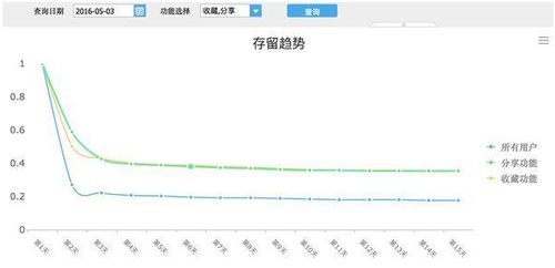 查重率过高的原因分析和解决方案