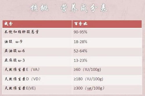 孕期吃核桃进补有讲究,选择在这个时间吃,才有利胎儿的智力发育