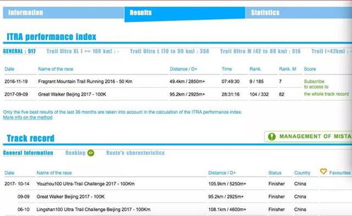 如何查询ITRA UTMB积分