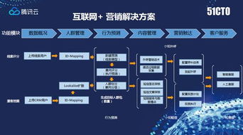 怎么宣传外呼系统的产品（怎么宣传外呼系统的产品文案）