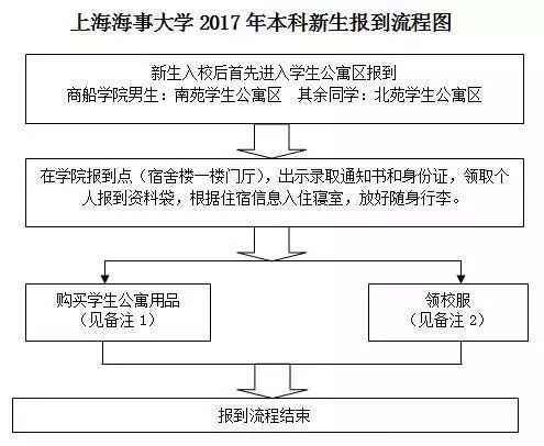 无锡坊前具体属于哪个区的啊？？应该不是统称新区吧