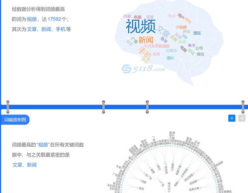 百度,微信,今日头条等网络平台哪个做广告比较好 