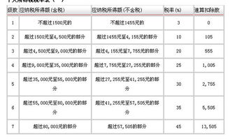 3156元的国际机票机票（不含税），还需要在交要交多少税