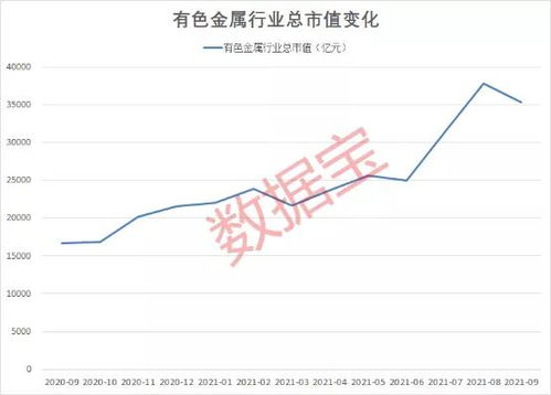 为什么美元贬值会令有色金属股票价格上涨