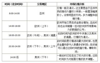 现货黄金交易时间,现货黄金交易规则是怎样的？有知道的吗？-第2张图片