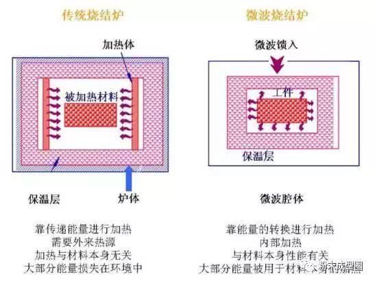 ltcc烧结工艺,材料的选择和配制