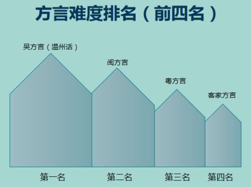 博览馆微课堂丨博大精深的中国方言文化