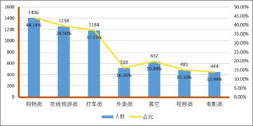 你被大数据 杀熟 了吗 快来看