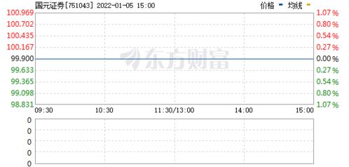 国元证券751043的进展情况甚么时候开盘