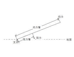 锤子的支点示意图 搜狗图片搜索