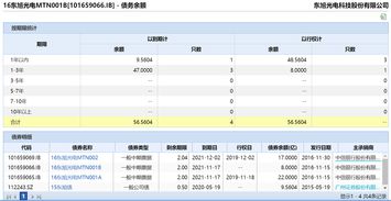 为什么当前拥股数为700,但证券余额与可用数都为0呢??