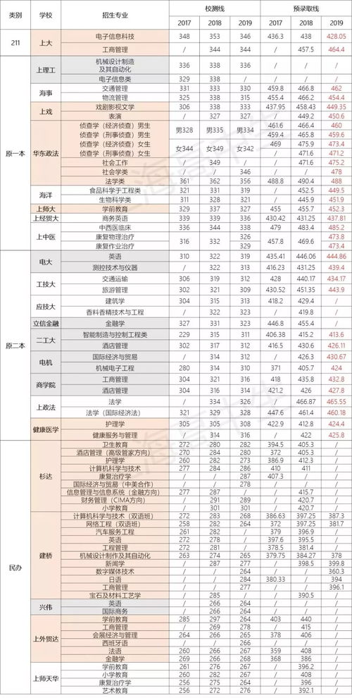 右眼皮跳测吉凶时辰查询