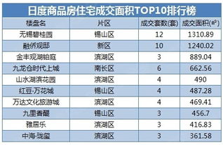 有门槛创业项目排行榜前十名项目,2024年小成本创业好项目有哪些?小本创业项目排行榜前四名