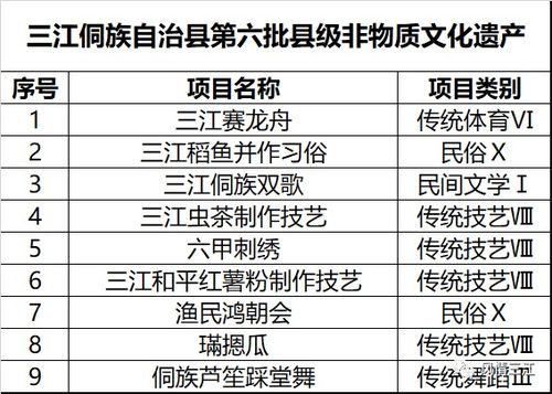 三江第六批县级非遗名录公布,一批民族文化项目得到保护