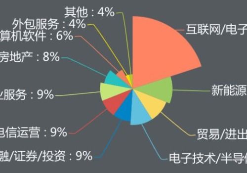 经济学和经济统计学有什么区别 