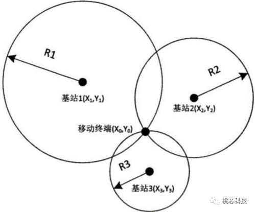 关于UWB的一些科普