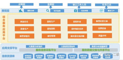 大数据在农业领域的应用,推动智慧农业发展