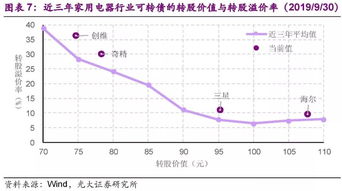 什么样的可转债是偏债型？应该怎样判断？是根据转股溢价率还是转债溢价率？？