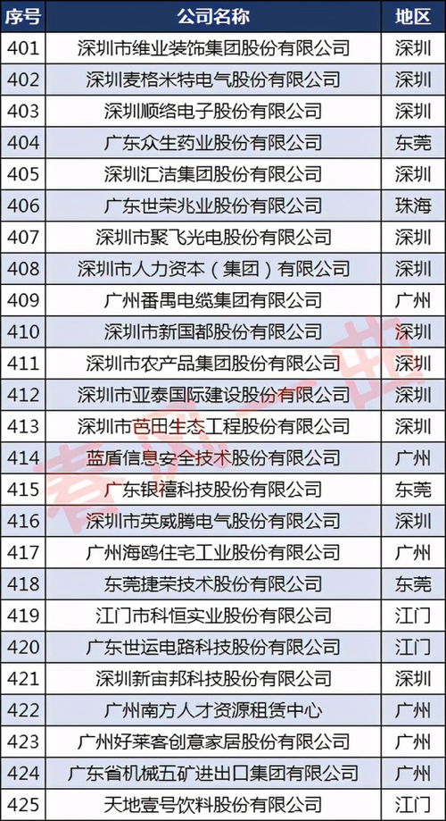 广州旅行社排名,广州旅行社排名一览表