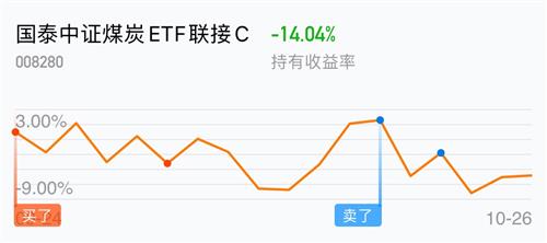 明日基金涨跌预测?