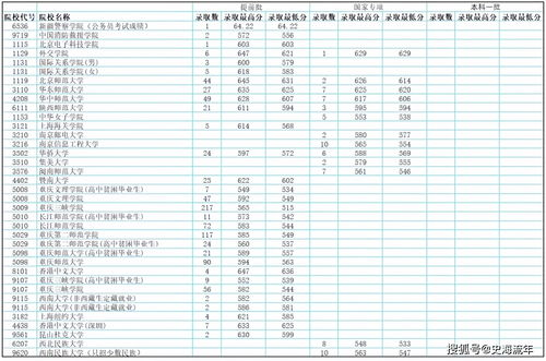 2023年广东省一本分数线是多少？