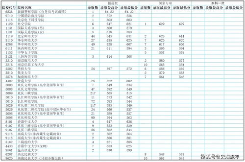 2021年一本录取线(图1)