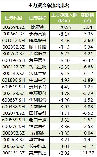 08月28日昊志机电主力资金大幅净流出