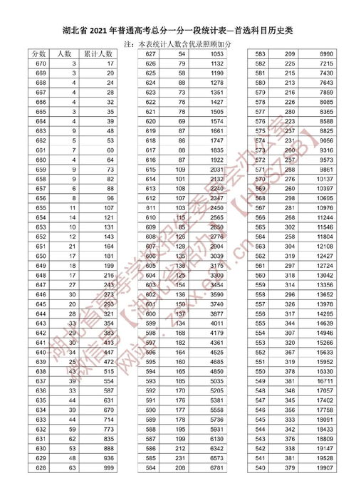 全国一分一段表 (全国一分一段表2021)