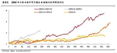 股市中，价值投资，有哪些好处？