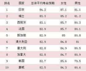 日本人为何如此长寿