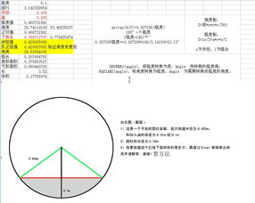 请看图片,为什么两种算法角度不对 