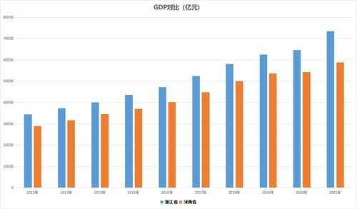 面积大60 人口多3300万 为什么中部老大河南GDP追不上浙江