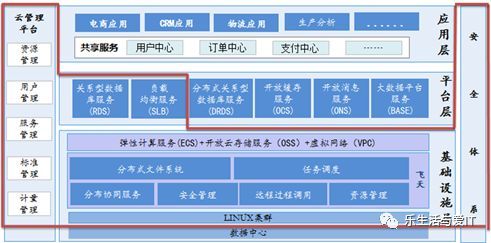 想用阿里的云计算服务器,必须要自己申请一个域名吗(阿里云服务器是免费)