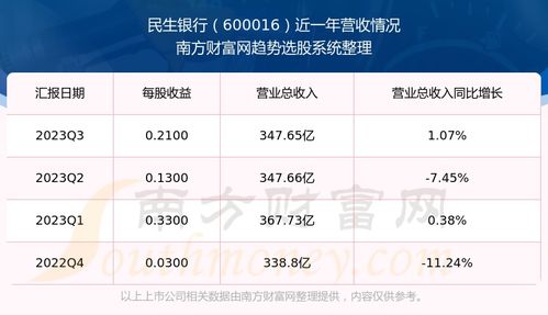 600016民生银行股吧,600016民生银行股吧东方财富网