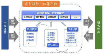 未有过业务往来的供应商要求现款后货我们该怎么办