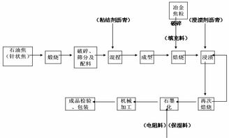 永利抗氧化流程图,永利抗氧化流程图解析