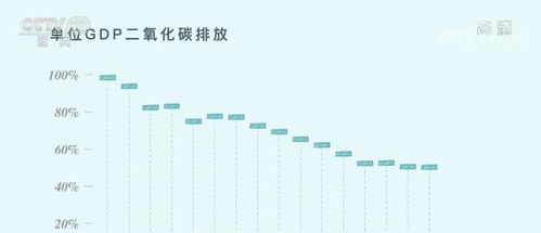 世界地球日 意义非凡 三张图看懂中国为减碳付出了什么 