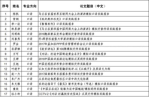 海南大学优秀毕业论文,海南大学毕业论文字数,海南大学毕业论文管理系统