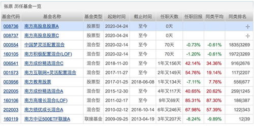 股票分红是否计入etf基金净值