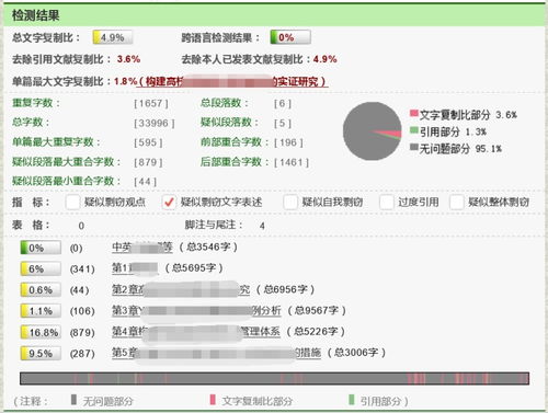 知網(wǎng)查重沒有識別引用